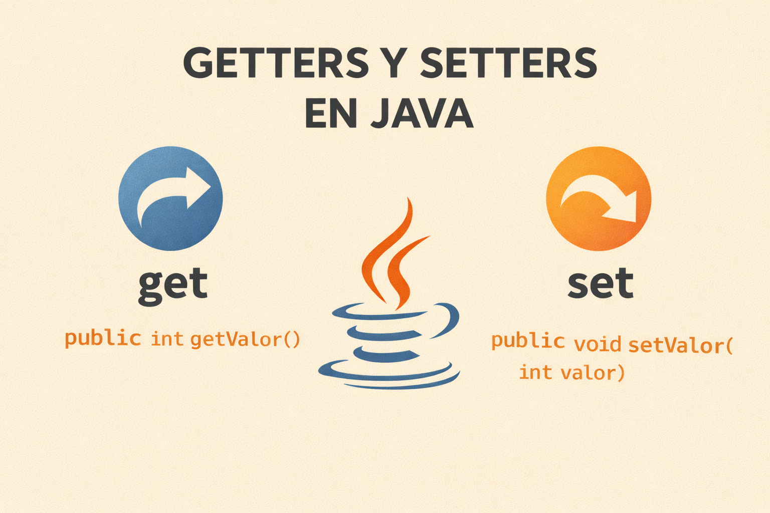 Getters y Setters